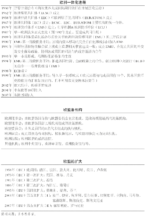 3.欧盟的扩大 图版 031