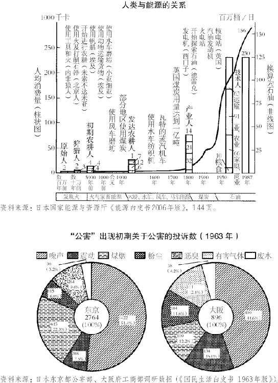 1.由个别人“受害”转为“公害” 图版 056