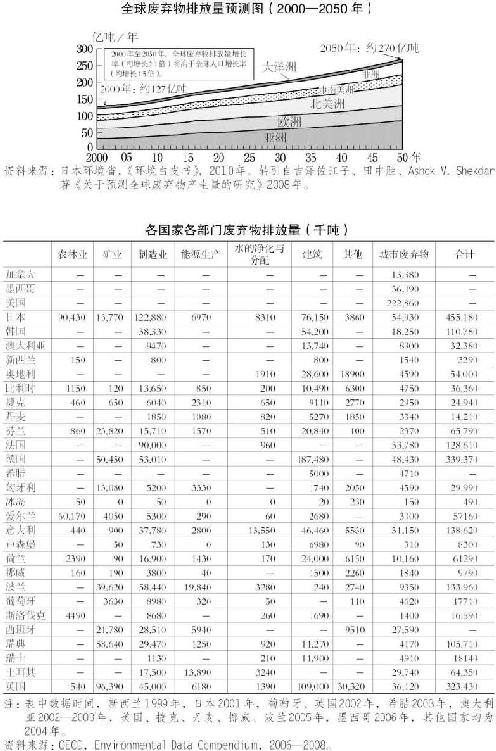 7.垃圾与废弃物 图版 062