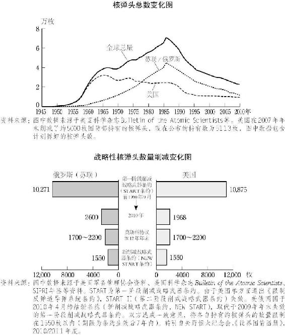 2.削减军备的代价 图版 066