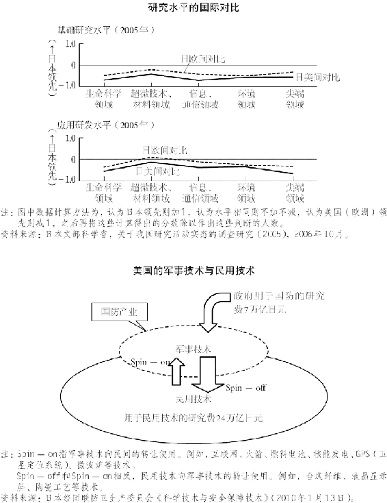 5.军事技术和民用技术 图版 069