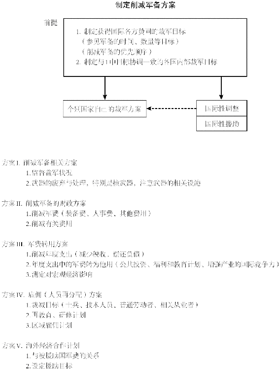 9.削减军备的方案 图版 073