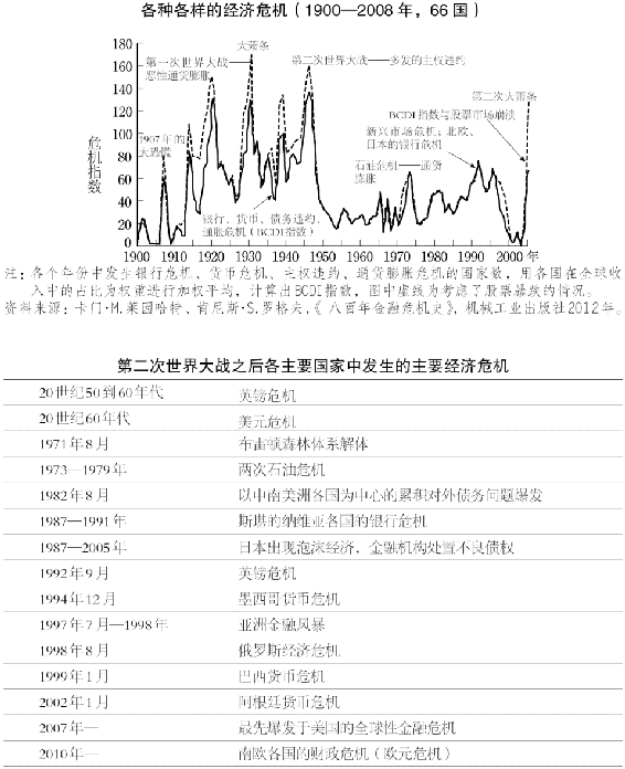 1.反复发生的经济危机 图版 074