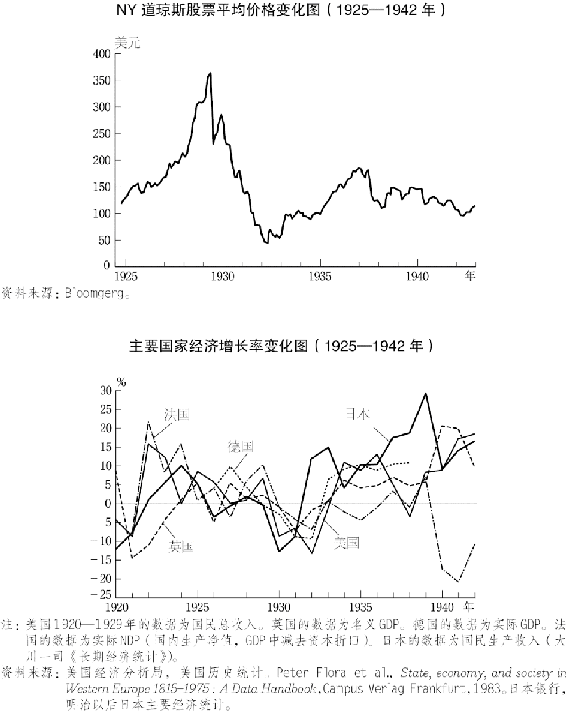 2.20世纪30年代的大萧条 图版 075