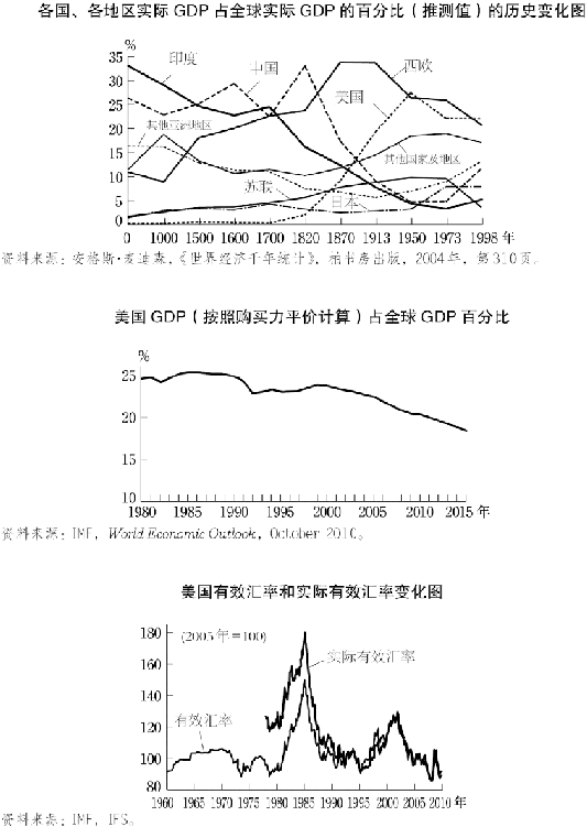 3.霸权国家——美国 图版 085