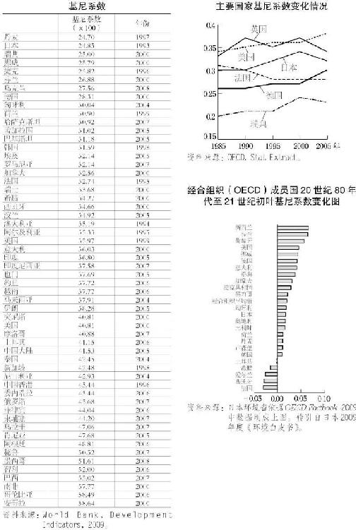 8.内部差距的扩大 图版 090