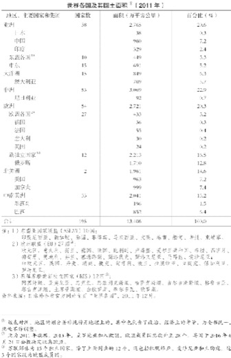 1.国家数量与国土面积 图版 001