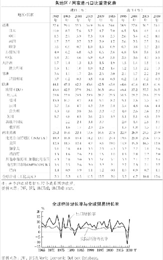 第2章 国际贸易