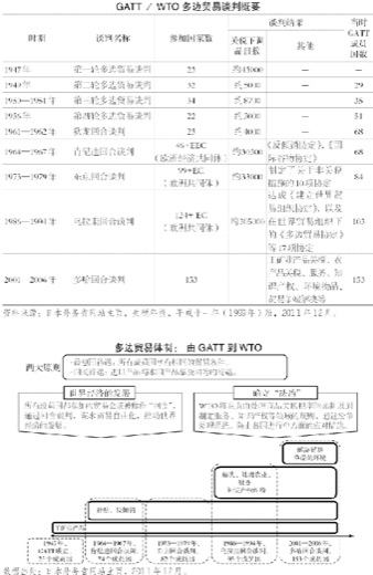 9.GATT／WTO体制 图版 019