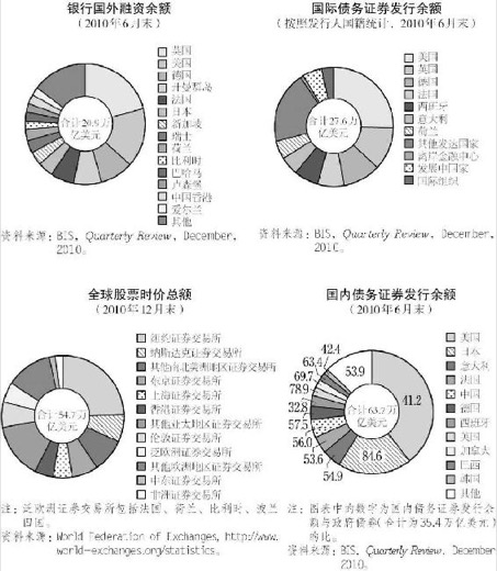 2.金融资本市场 图版 021
