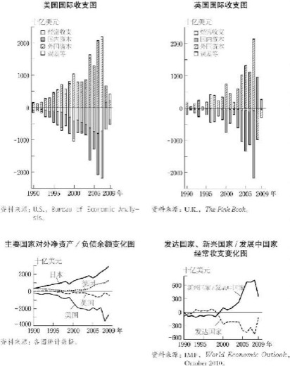4.国际收支与资本交易 图版 023