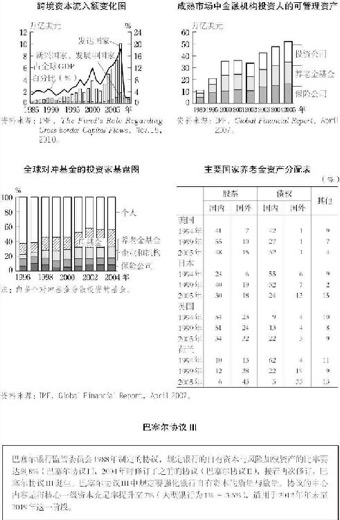 5.国际金融活动规模的扩大与监管的增强 图版 024
