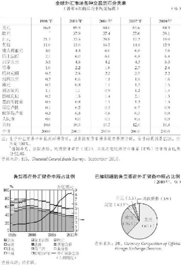 8.美元、欧元、日元、人民币 图版 027