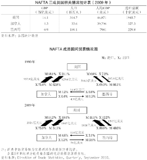 4.北美自由贸易协定 图版 032