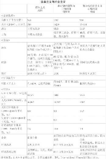 1.社会主义与资本主义的对立并不存在 图版 038