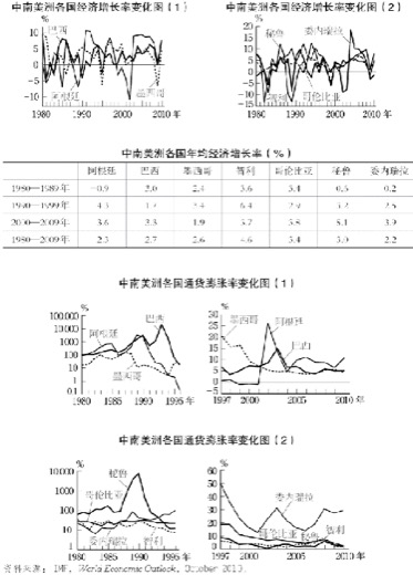 7.中南美洲经济的稳定与发展 图版 044
