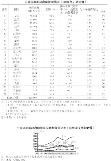 第5章 计划经济和“南半球”的市场经济化