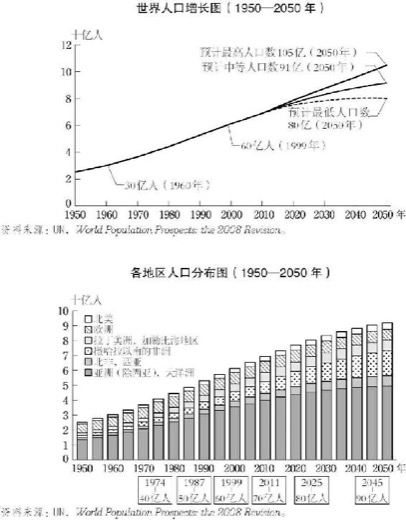 1.世界人口的急速增长 图版 047