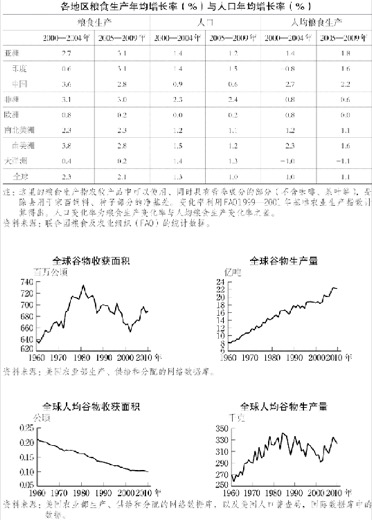 2.全球粮食状况 图版 048