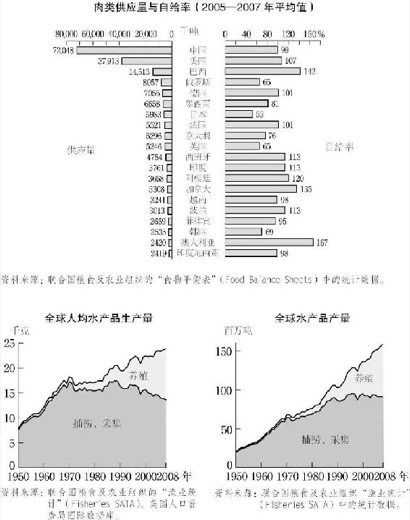 3.食品消费升级 图版 049