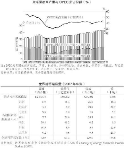 6.石油与天然气 图版 052