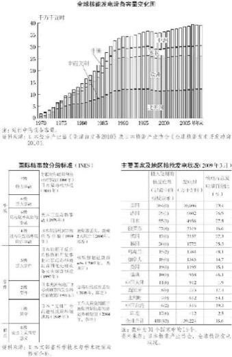 7.核能发电 图版 053