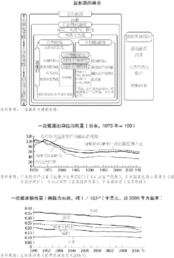 8.节能与新能源 图版 054