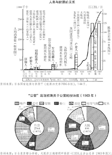 第7章 保护地球环境