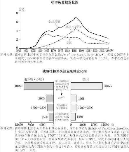 2.削减军备的代价 图版 066
