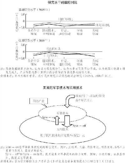 5.军事技术和民用技术 图版 069