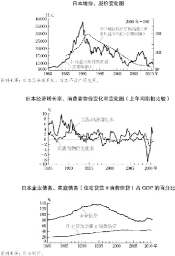 5.日本的泡沫经济及调整 图版 078