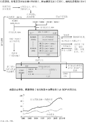 7.全球金融危机 图版 080