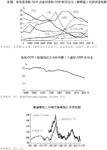 3.霸权国家——美国 图版 085