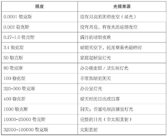 勒克斯电容器