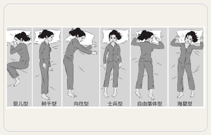 第十五章 注意睡姿