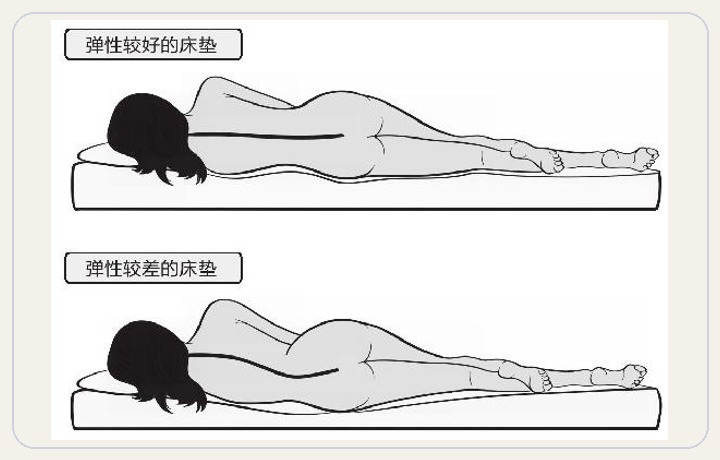“温床”上的问题