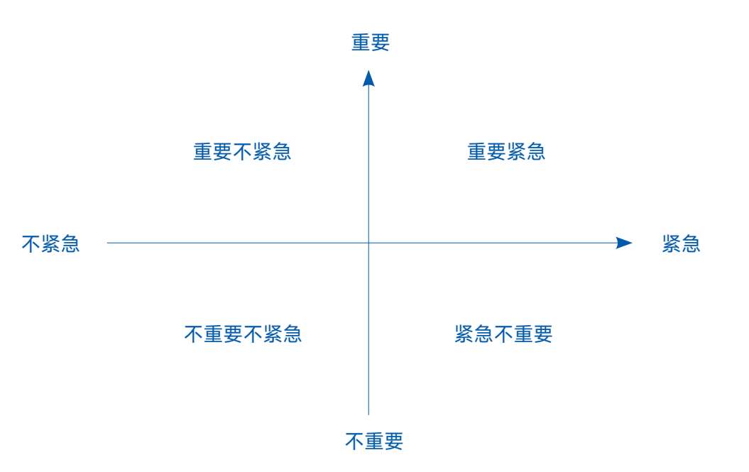 保持饥饿状态，持续发现问题