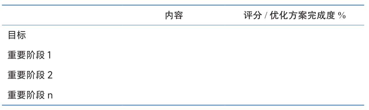 复盘表