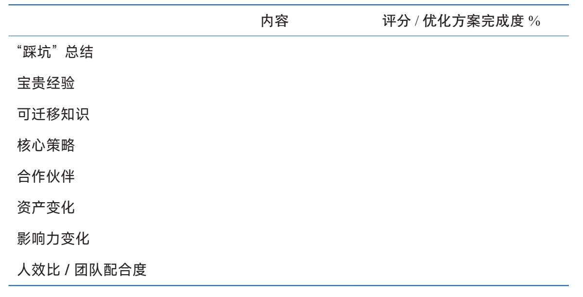 复盘表