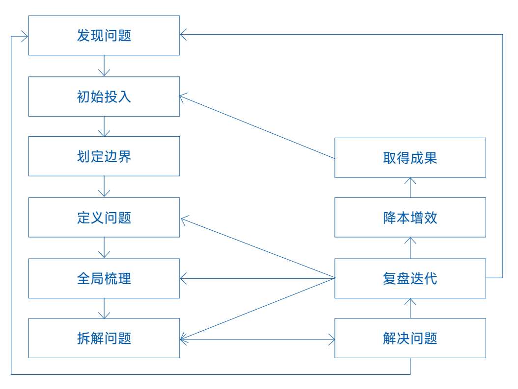 为什么要有系统性思维