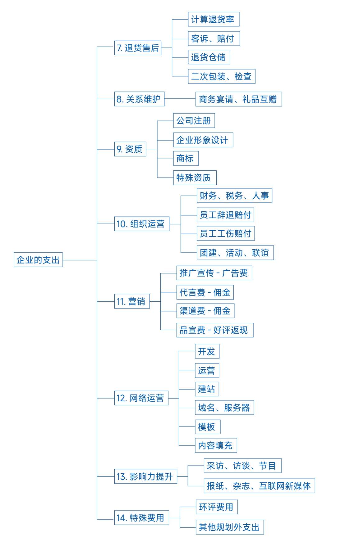 黄金十步