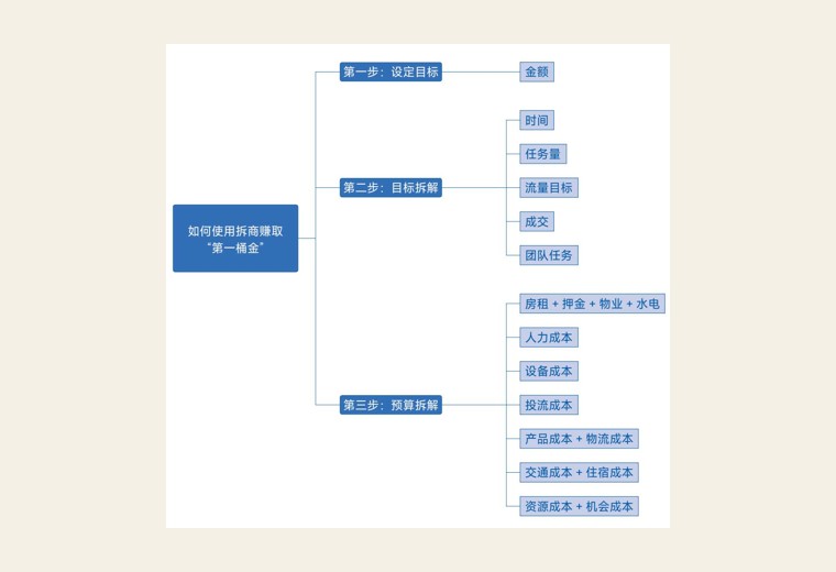 能力底盘：把“会解决问题”从模糊赞美变成可训练的能力模型