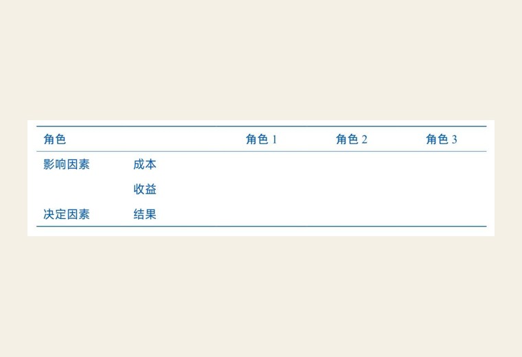 拆解问题是解决问题的核心