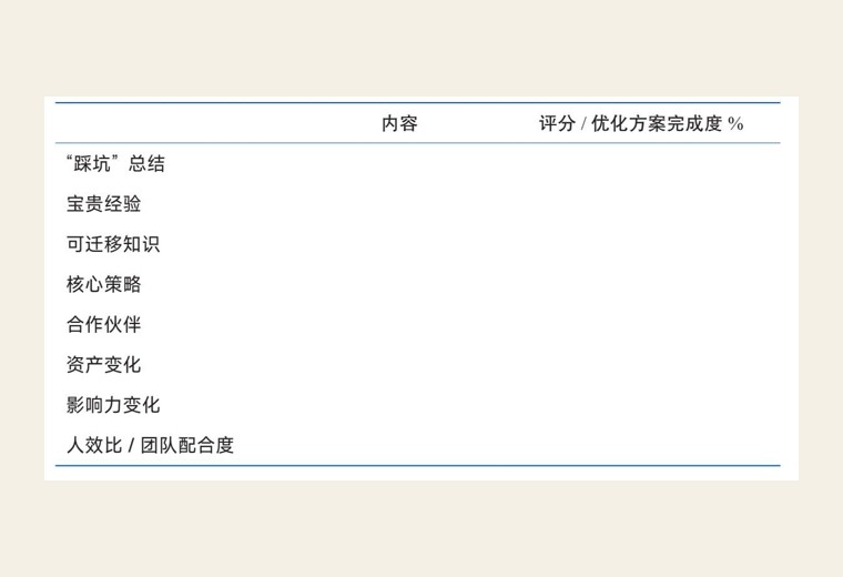 复盘表