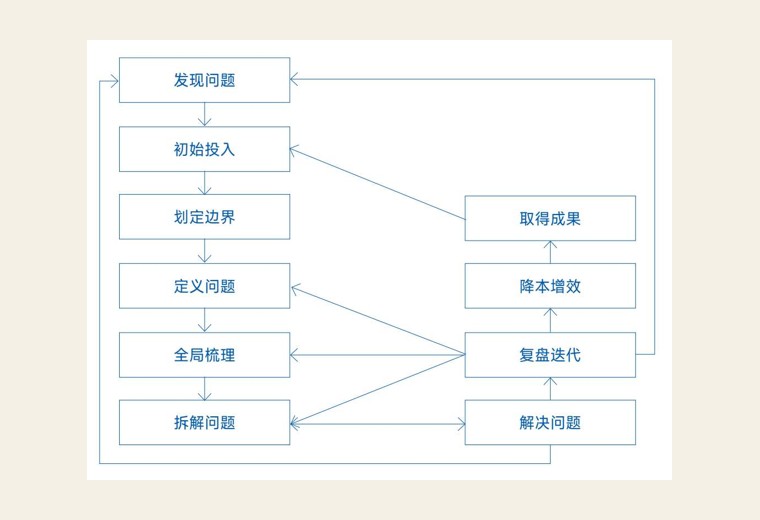 长期守成：系统性思维决定你能不能把好结果守下来、放大出去