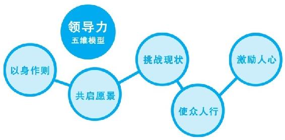 序言 图版 14