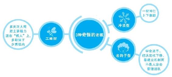 序言 图版 19