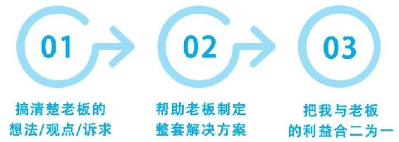 打破思维误区，成为老板的合作伙伴 图版 05