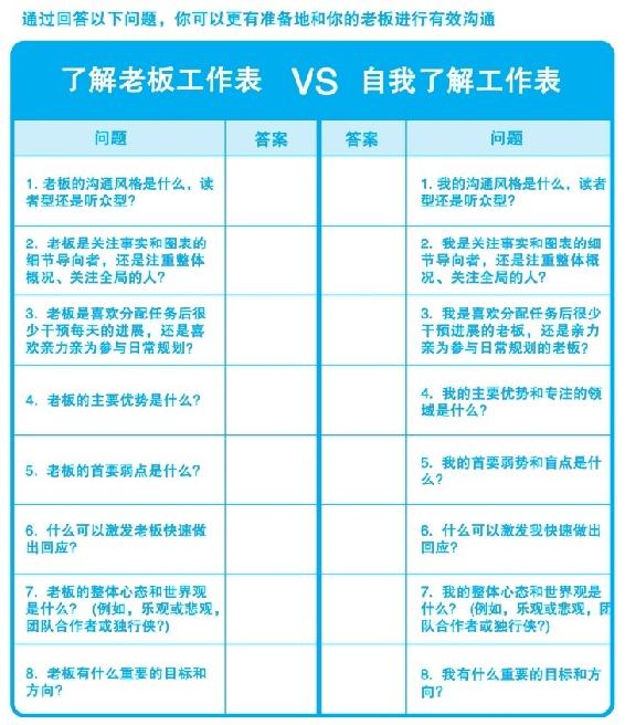 知己知彼，三步加深你对老板的了解 图版 03