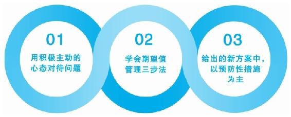 事情搞砸了，怎么挽回老板对你的信任 图版 01